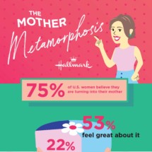 Mother's Day Infographic - Hallmark Corporate