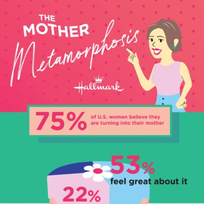 Mother's Day Infographic