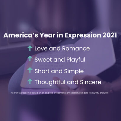 White text over a blurred purple background of someone writing a message in a card. The headline of the text says America’s Year in Expression. Below the headline is a turquoise arrow pointing up with the words Love and Romance next to it. Below that is the same arrow with the word Sweet and Playful, followed by an arrow with the words Short and Simple, followed by another arrow with the words Thoughtful and Sincere. The footnote at the bottom says Year in Expression is based on an analysis of Hallmark.com commence data from 2020 and 2021.