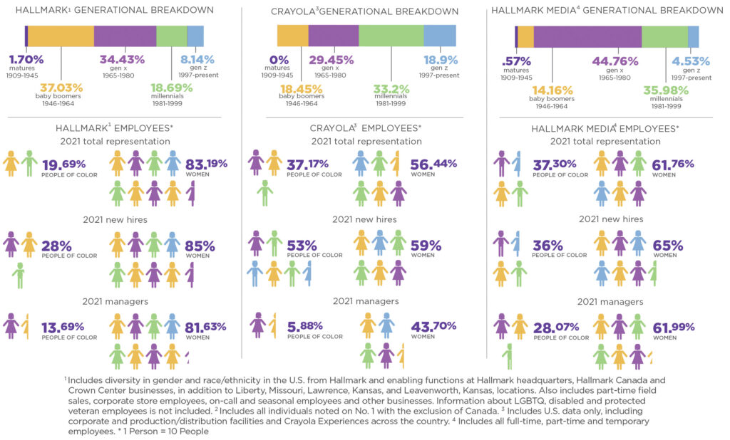 Care for Our People - Diversity and Inclusion